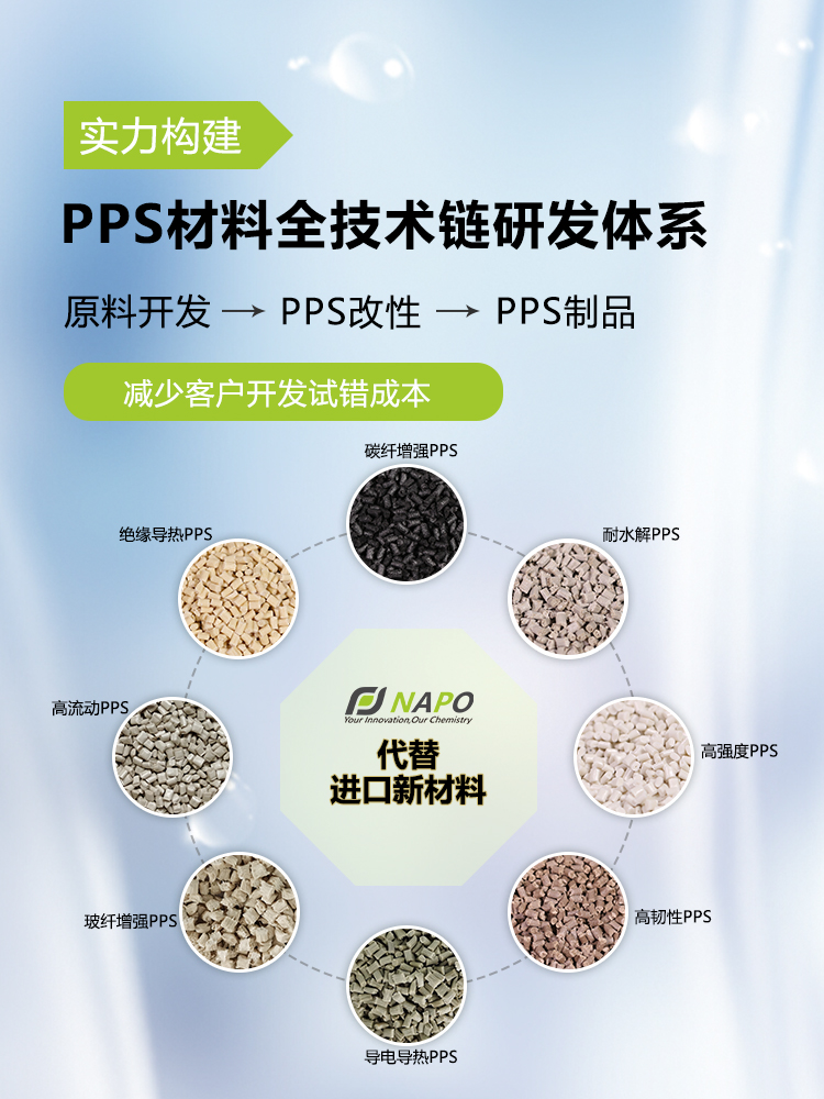 纳磐PPS-实力构建PPS材料全技术链研发体系，原料开发-PPS改性-PPS制品，减少客户开发试错成本